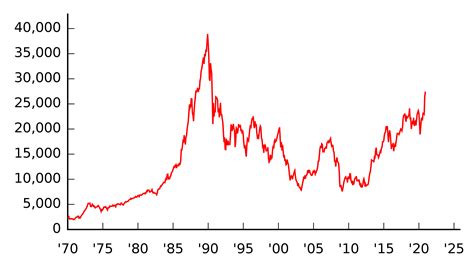 nikkei graph